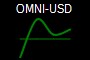 OMNI-USD